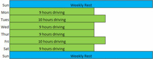 Driving Breaks Compliance Hub